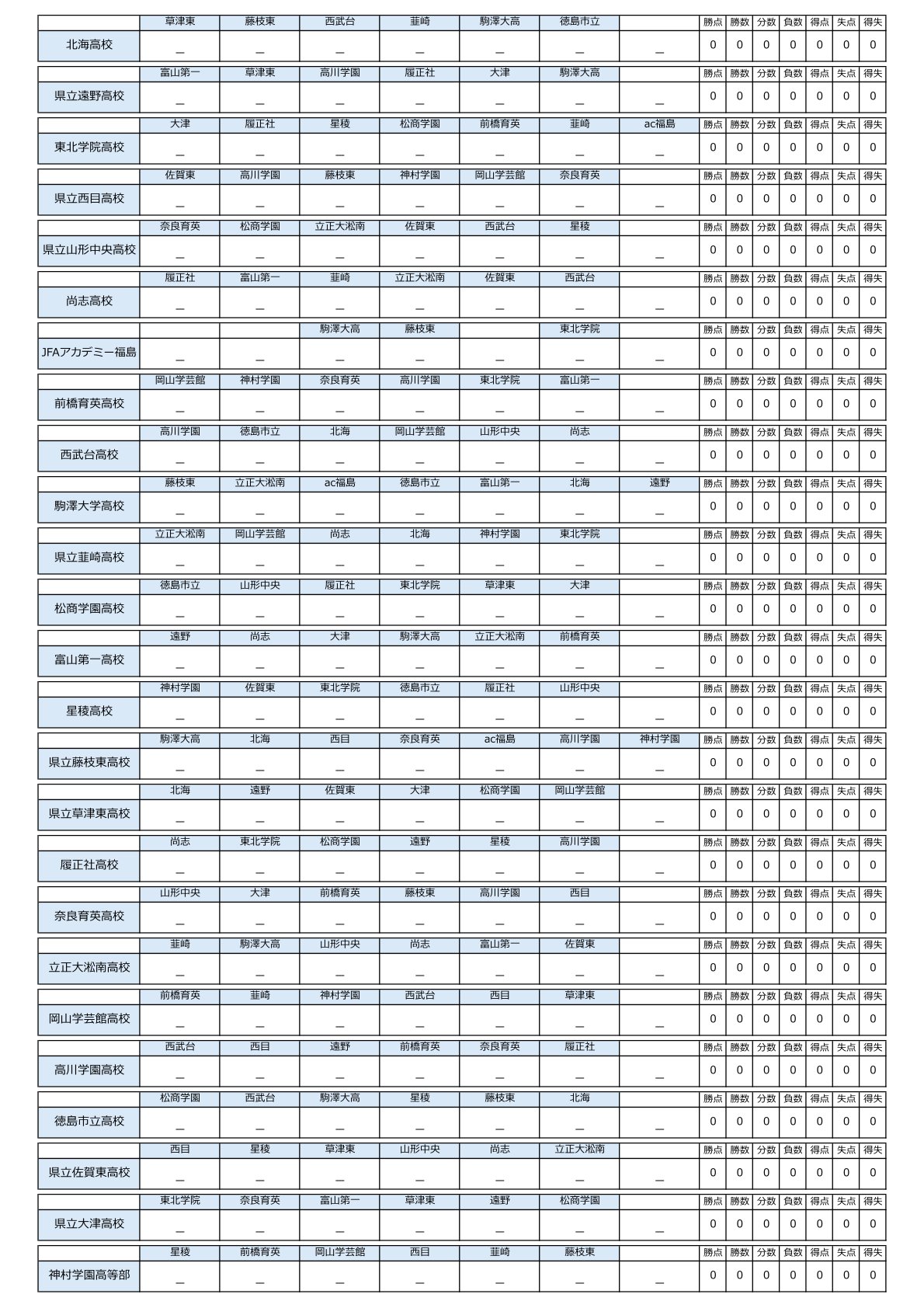 ROOKIE CUP U16